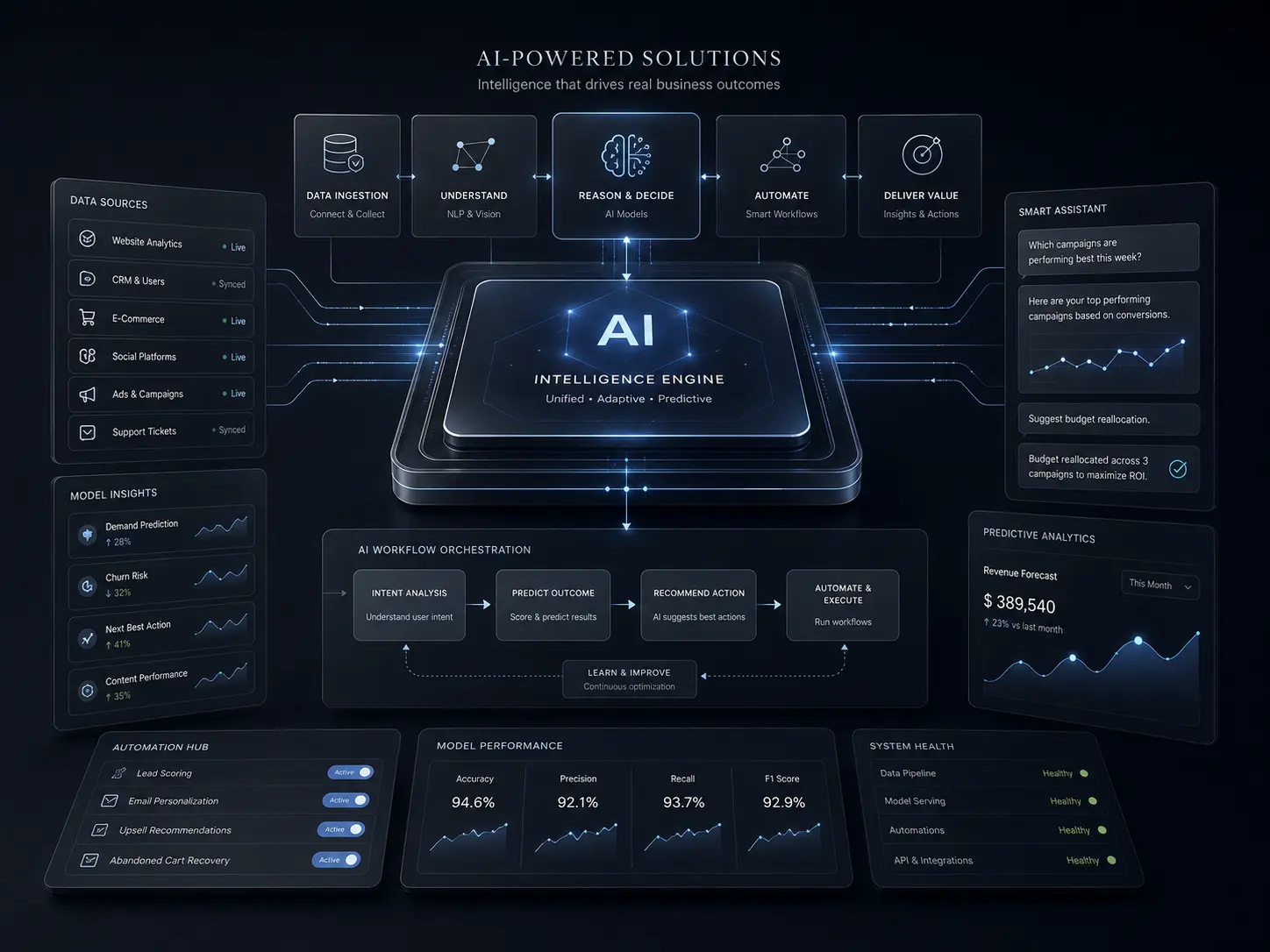 AI automation dashboard and intelligent assistant interface for business operations